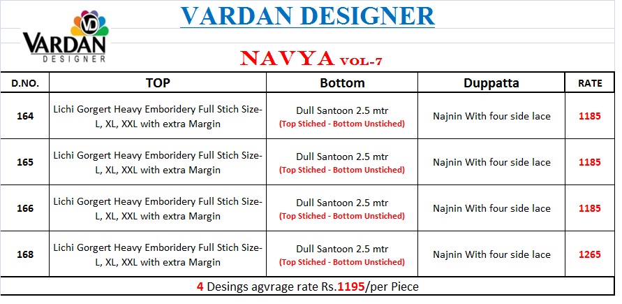 vardan designer Navya Vol 7 georgette new and modern style gown bottom with dupatta catalog
